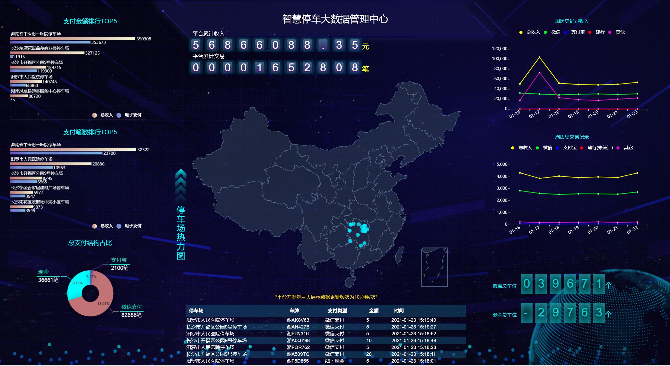 互聯網云車場平臺